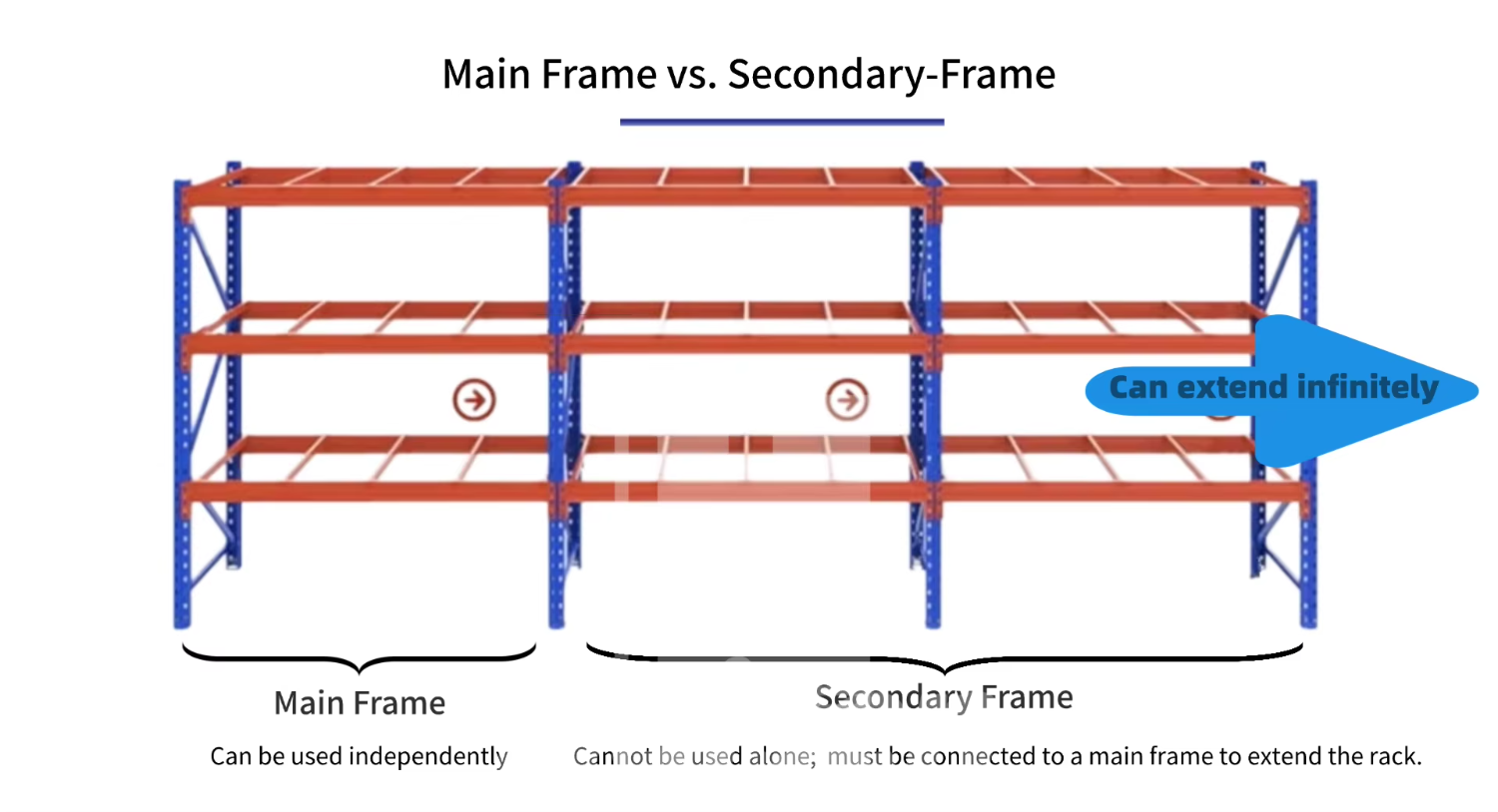 Modern High Density Storage Heavy Duty Pallet Rack