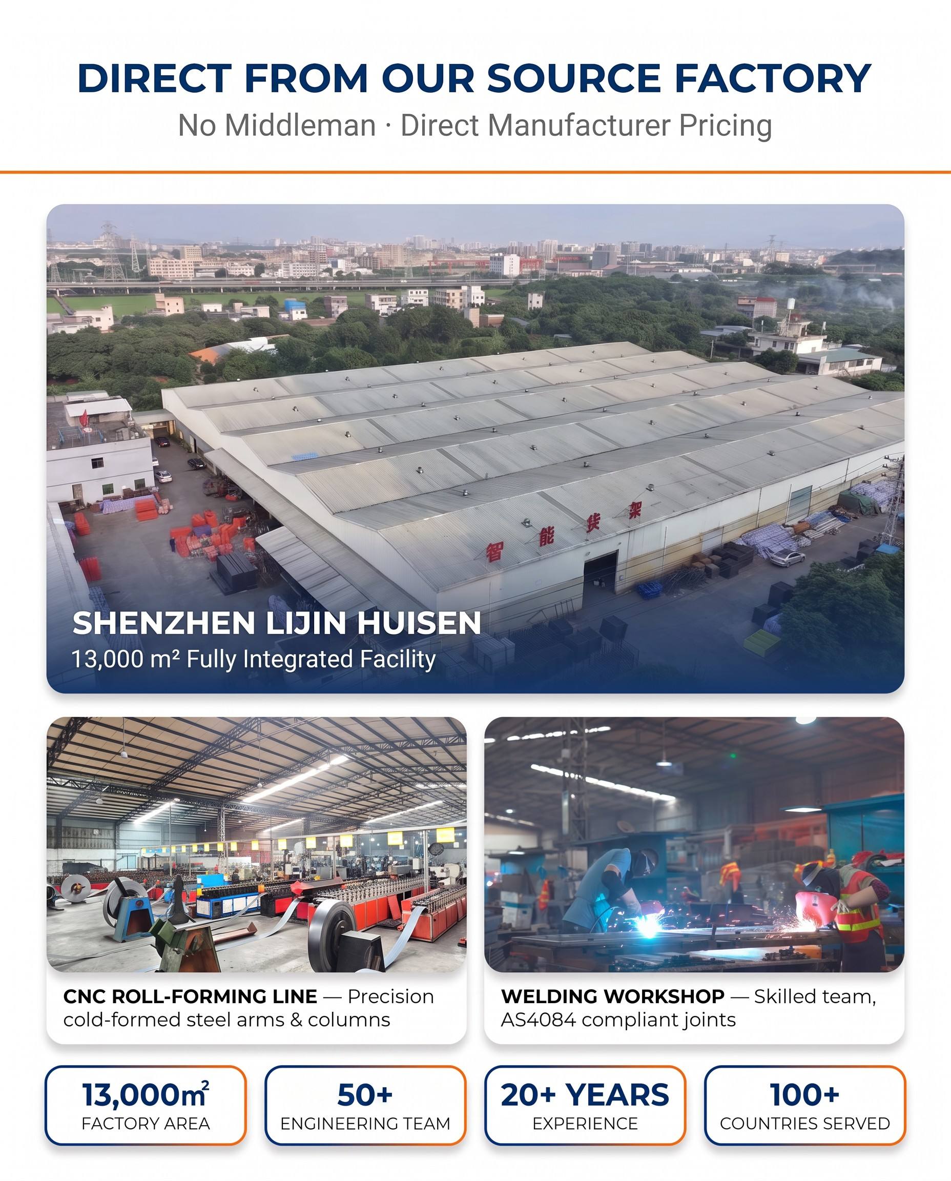 Fabrikanlage und Fertigung