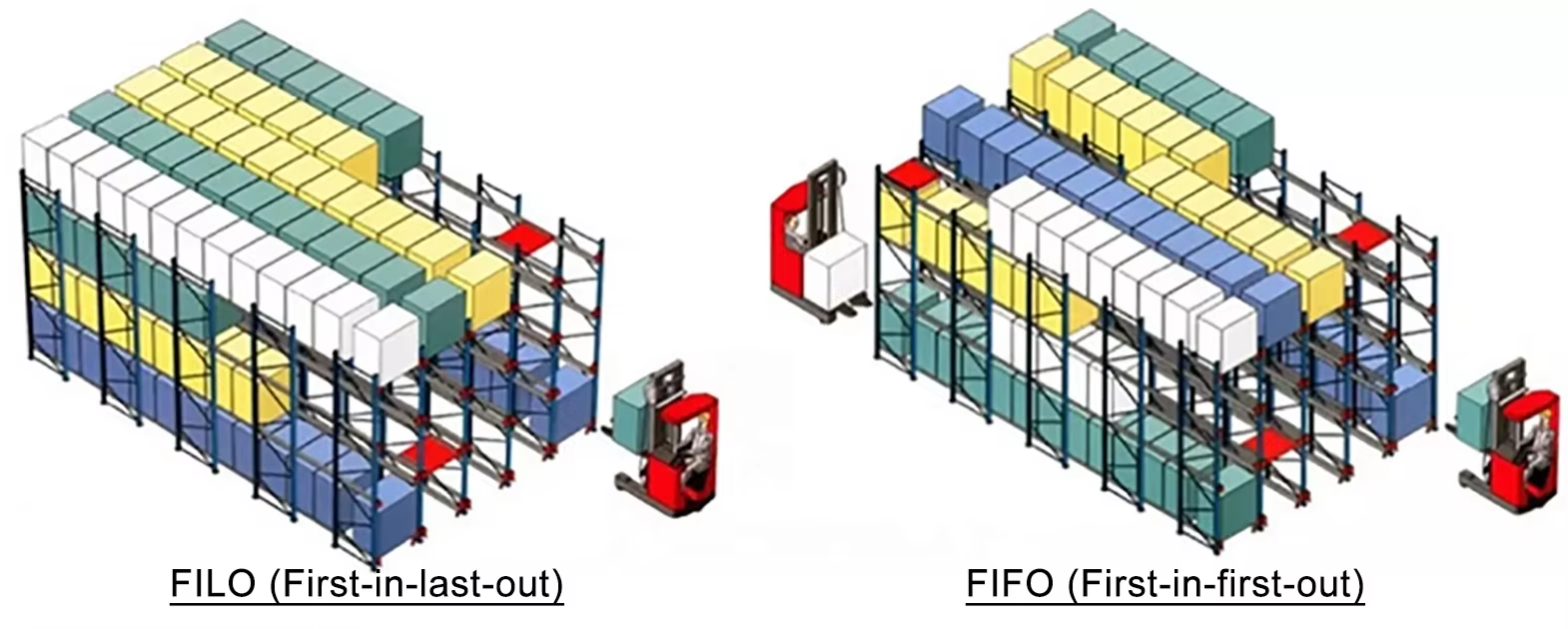 Radio Shuttle Racking Konstruktion