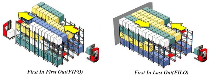 Optionen und Funktionsweise Shuttle System