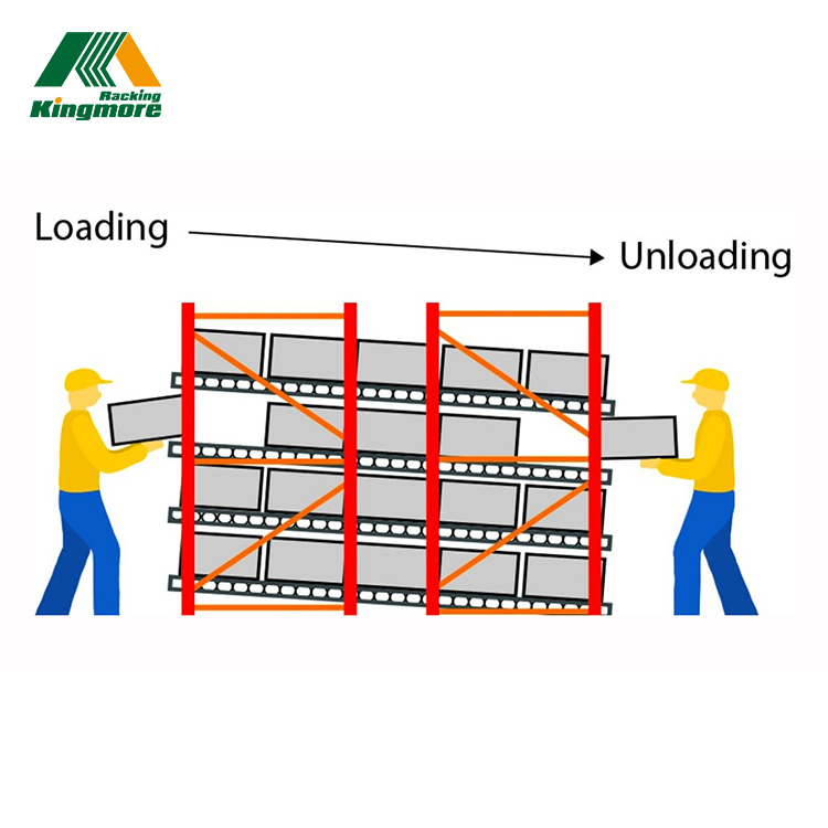 Fabric Roll Pallet Carton Flow Racking for Stacking Racks & Shelves