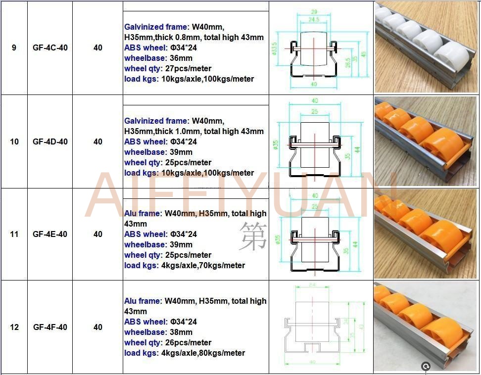 Anwendung Röllchenleiste 9