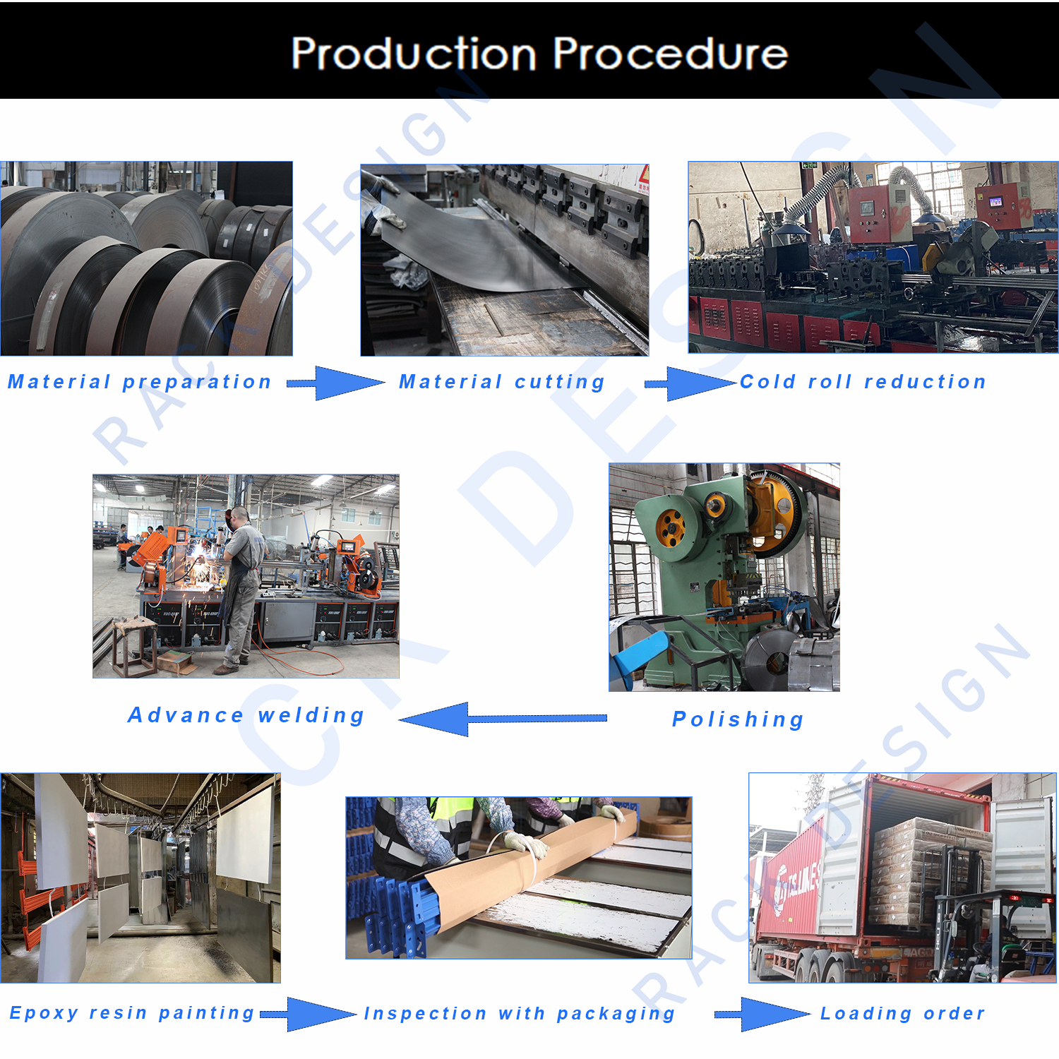 Ablauf der Produktion
