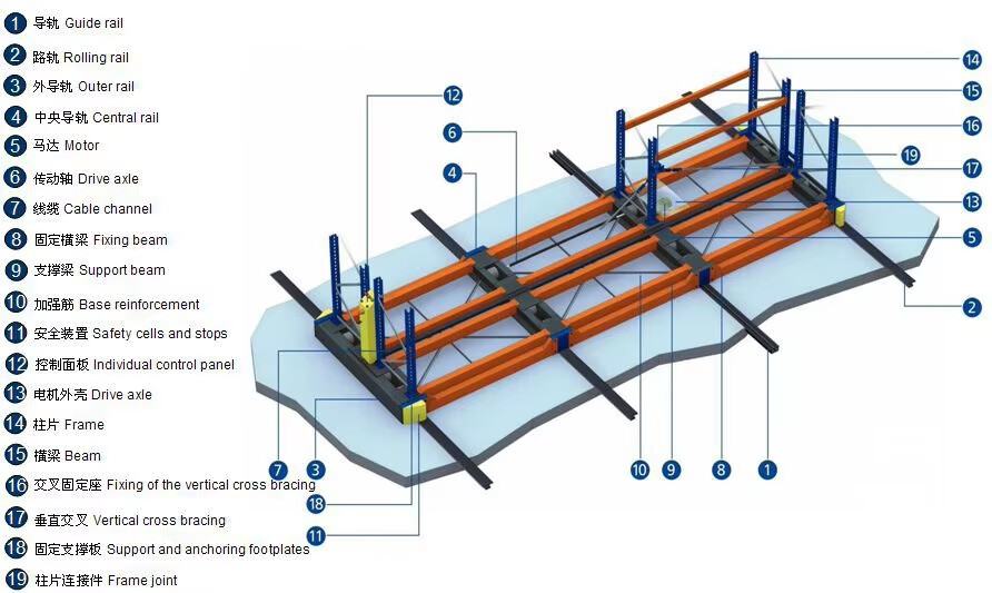 Systemaufbau Diagramm
