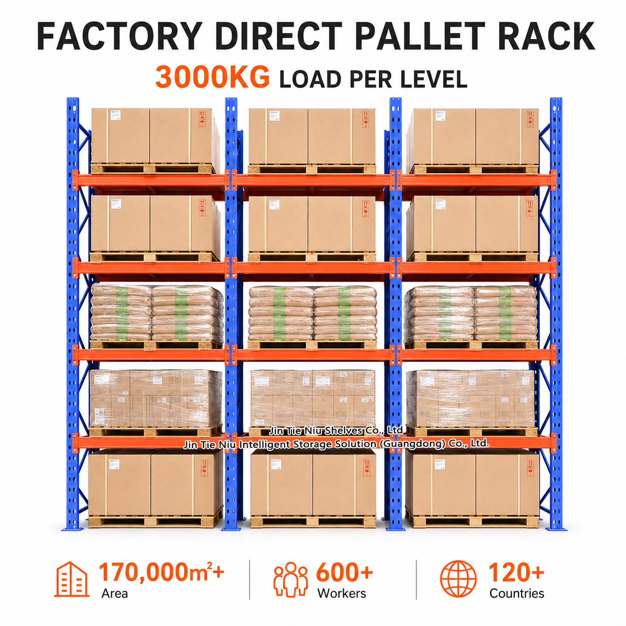 5 Lagerebenen, 3000 kg Tragkraft, robustes, pulverbeschichtetes, verstellbares Stahlpalettenregalsystem