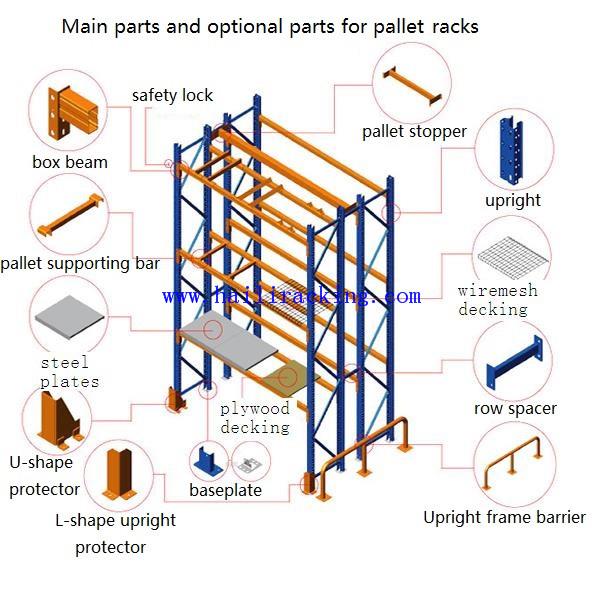 Detailansicht Palettenregal Konstruktion