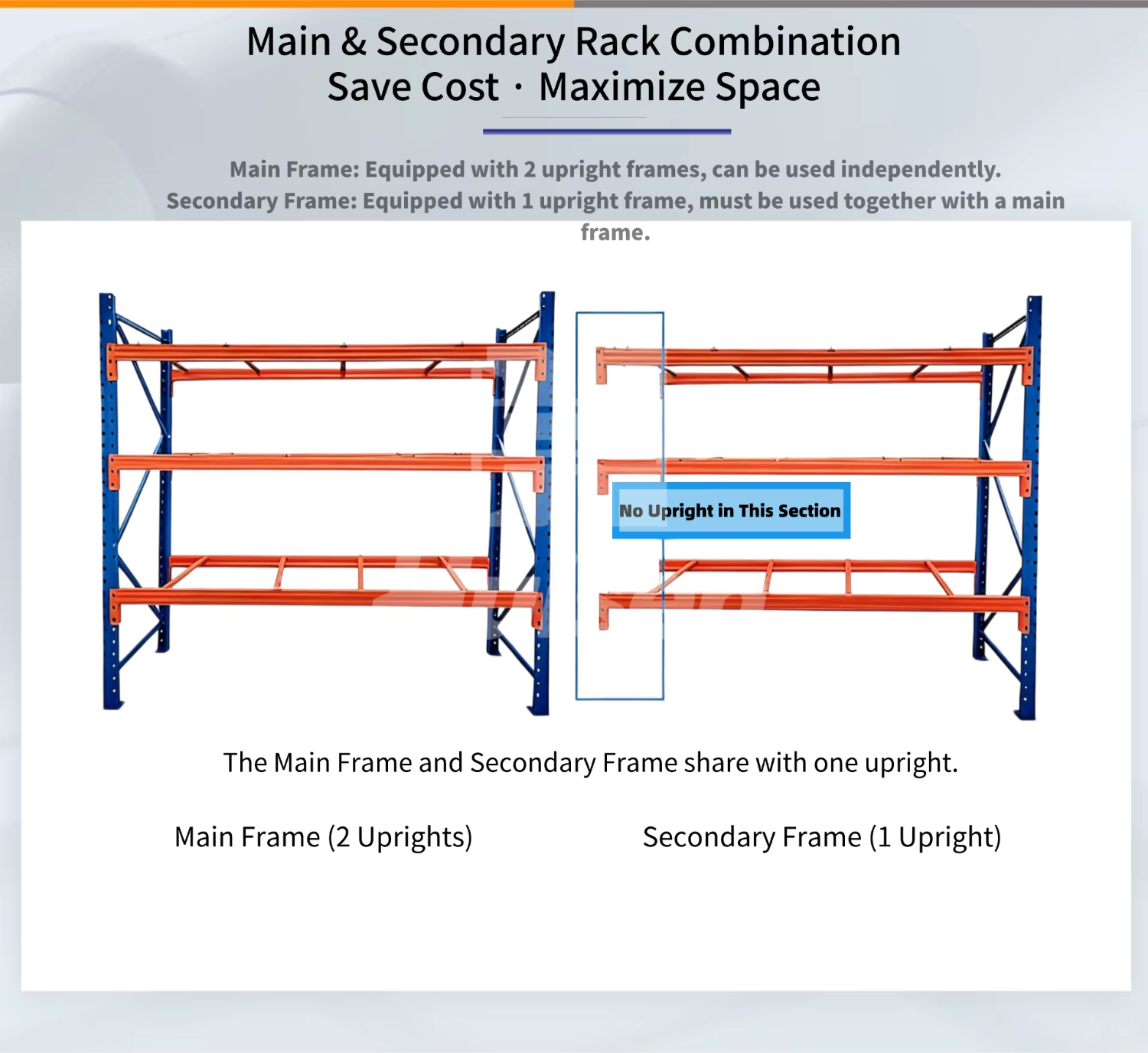 Modern High Density Storage Heavy Duty Pallet Rack