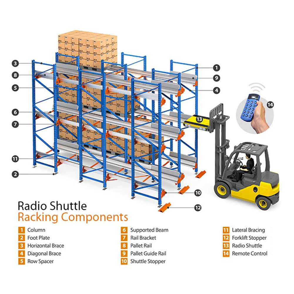 OEM Radio Shuttle Palettenregalsystem – Verkauf direkt vom Hersteller – Palettenregale, Metalllagerregale, Lagerregale