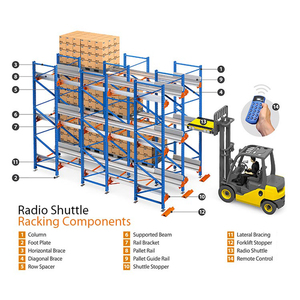 OEM Radio Shuttle Palettenregalsystem – Verkauf direkt vom Hersteller – Palettenregale, Metalllagerregale, Lagerregale