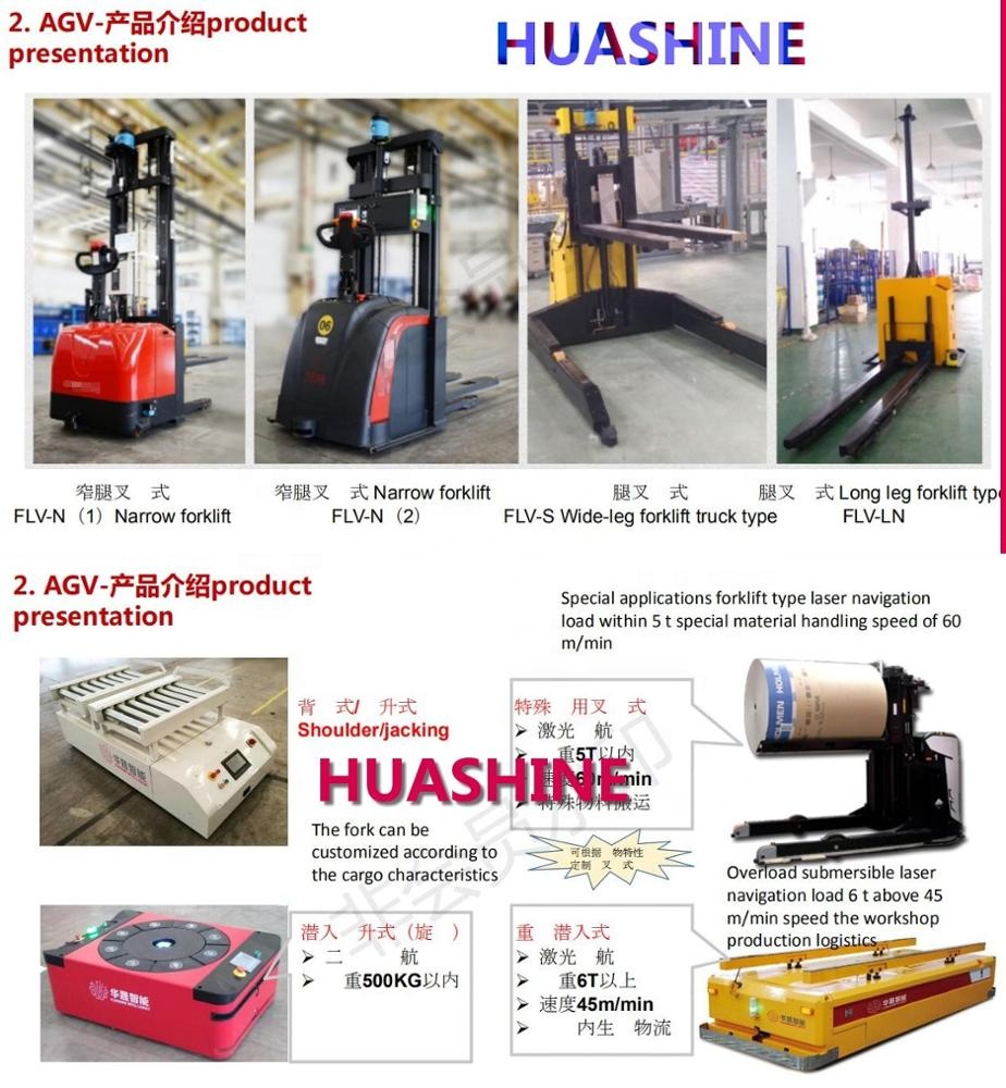 Hochwertiges, automatisiertes Lager-ASRS-Palettenregal mit Rollenführung und MES-System (Huashine Intelligent)