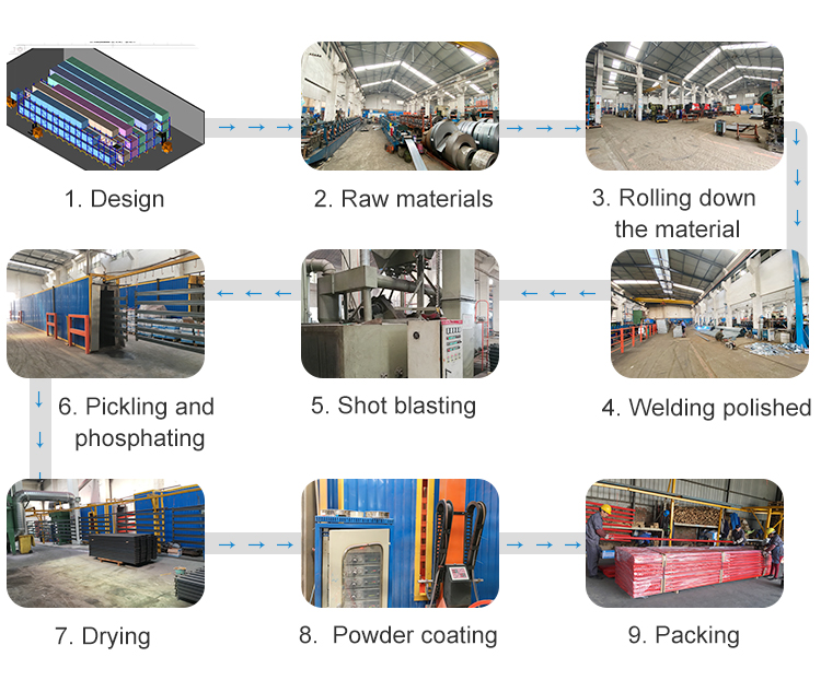 Produktionsprozess