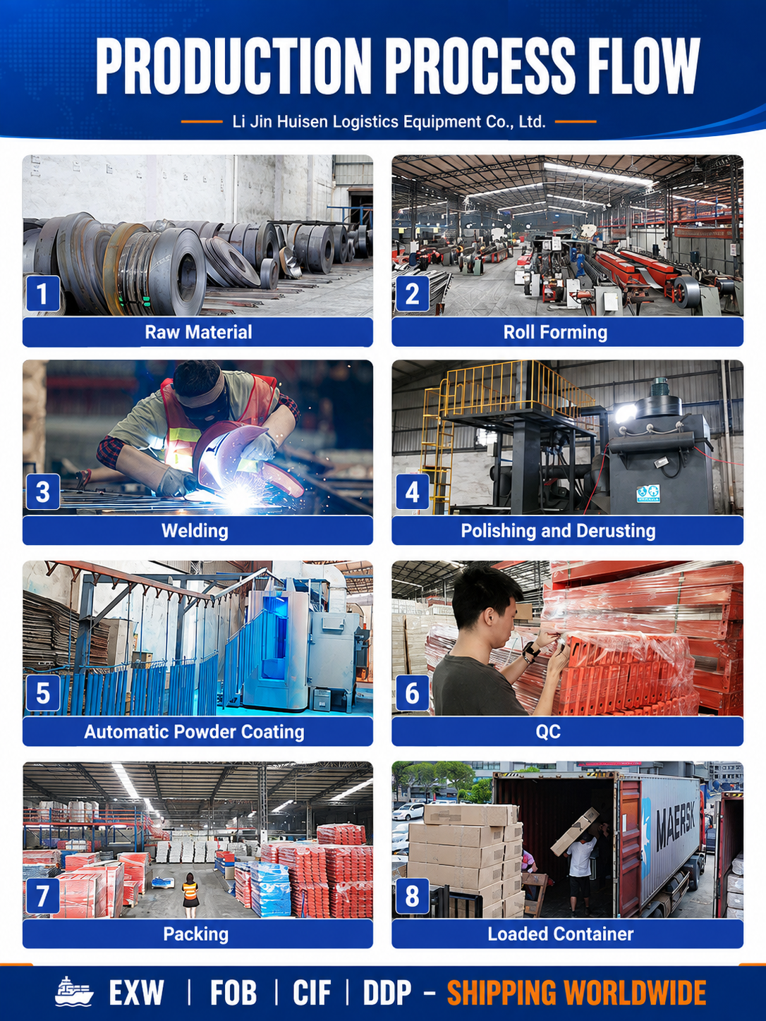 Fertigungsschritte Produktionslinie