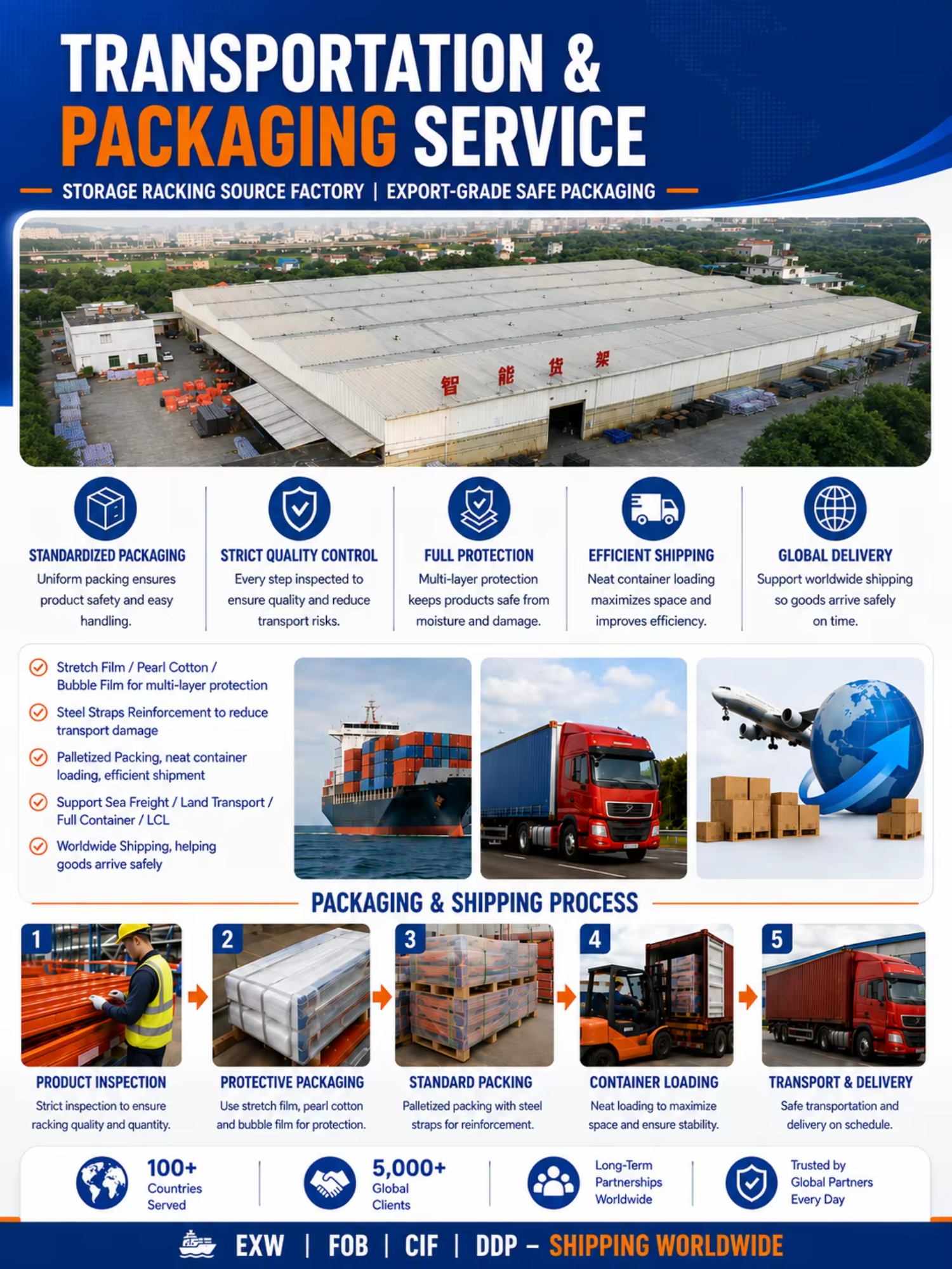 Verpackung und Transportschutz
