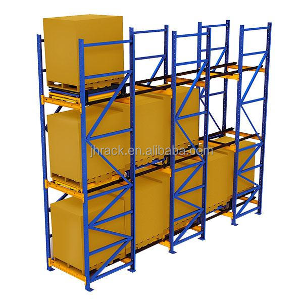 Push-Back Rack Funktionsweise